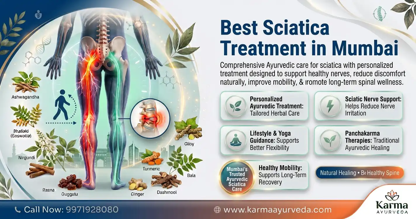best -sciatica-treatment-in-mumbai